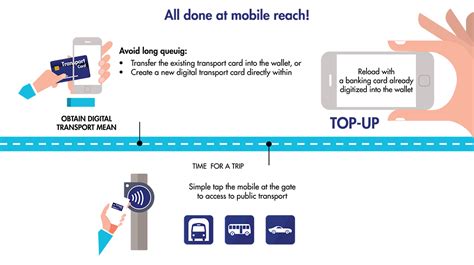 smart card ticketing for public transport|mobility in public transportation.